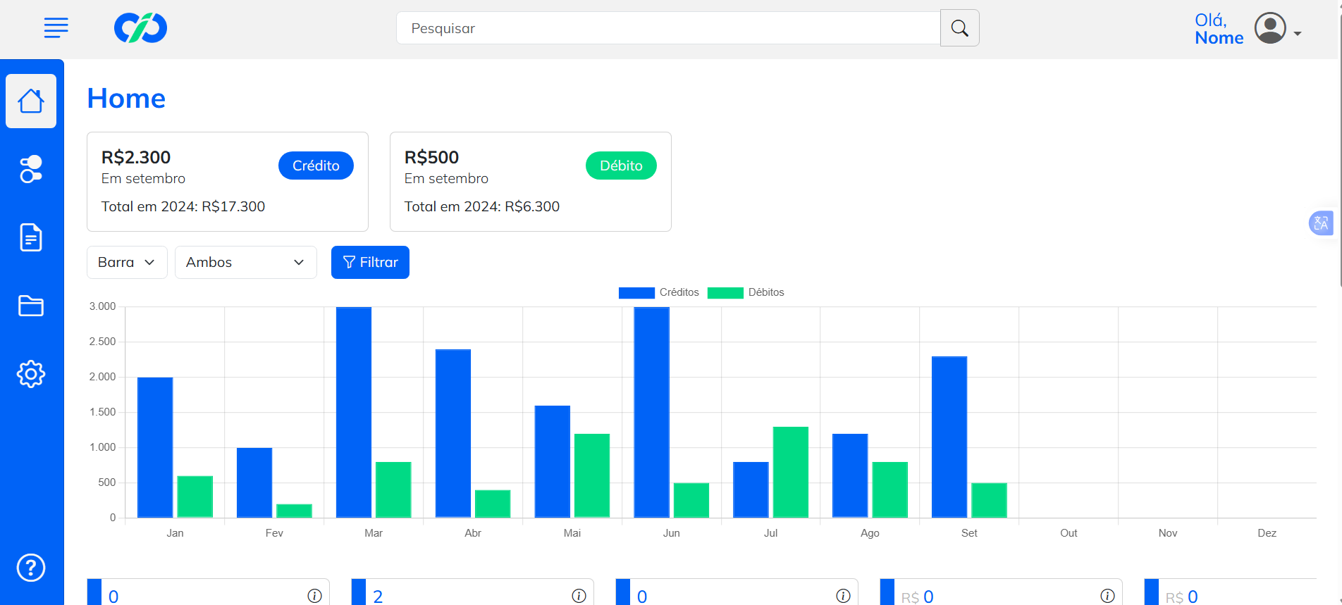 Dashboard CIC