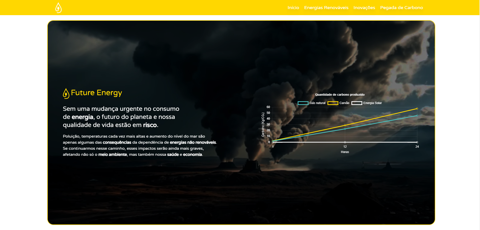 Future Energy - tela do projeto